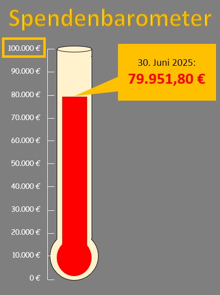 Spendenbarometer_Juni_2025