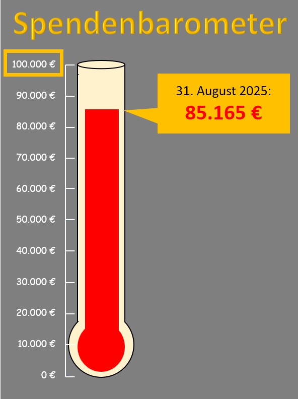Spendenbarometer