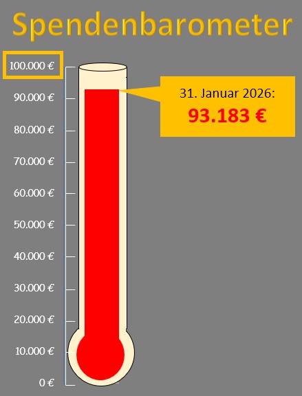 Spendenbarometer