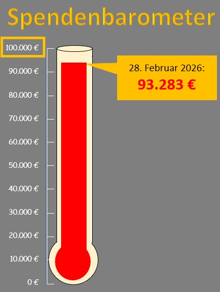 Spendenbarometer